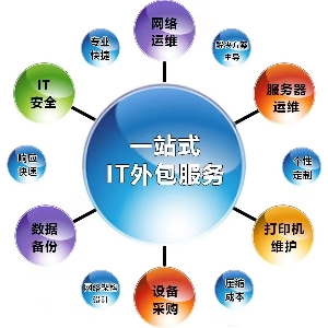 長(zhǎng)沙IT外包服務(wù) IT包月服務(wù) 電腦維修包月 網(wǎng)絡(luò)維修包月